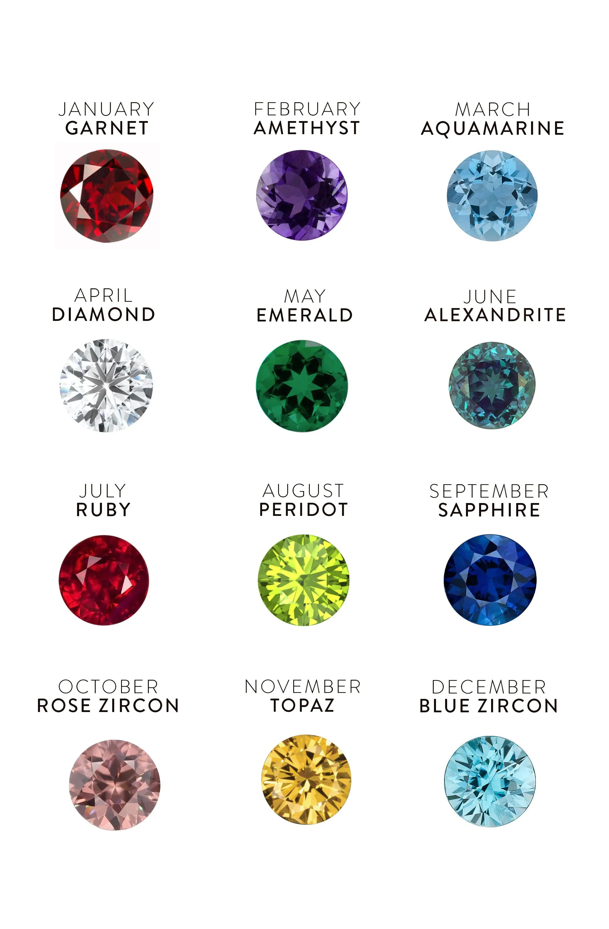 Bezel Birthstone Ring